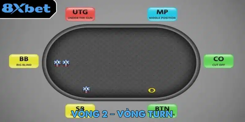 Luật Poker – Hành Trình Trở Thành Cao Thủ Game Bài 4 Luật Poker khi bước sang vòng Turn giúp người chơi hiểu rõ hơn về tay bài